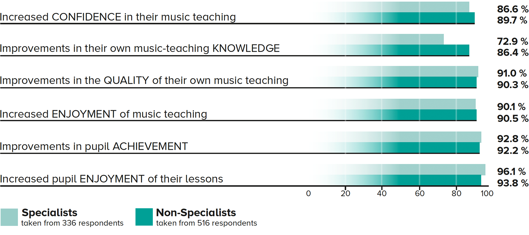 Musical School Whole School Primary Music Teaching Resources - 